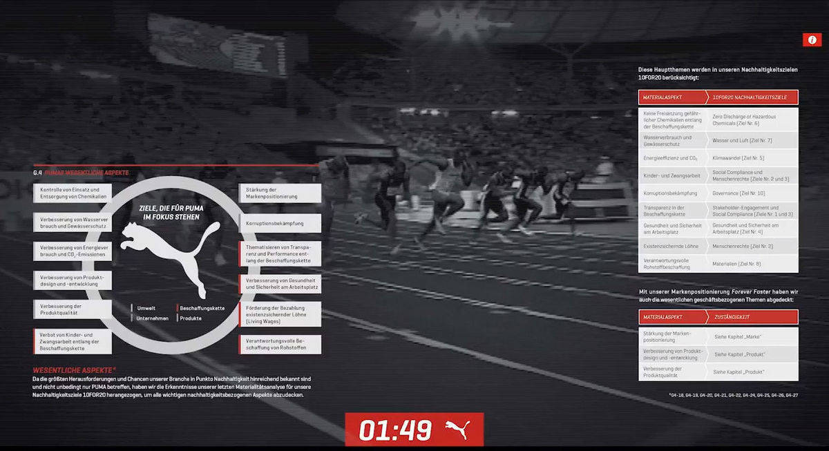 Ein ganzes Jahr in 9,58 Sekunden. Szene aus dem "schnellsten Geschäftsbericht der Welt" von Publicis Pixelpark für Puma.