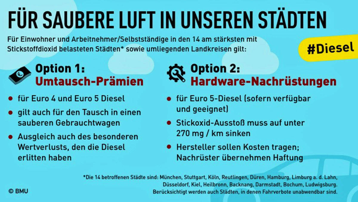 Das Bundesumweltministerium informiert die Bürger mit dieser Info-Grafik.