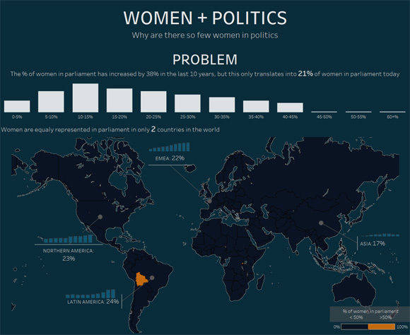 Chloe Tseng / Tableau Public