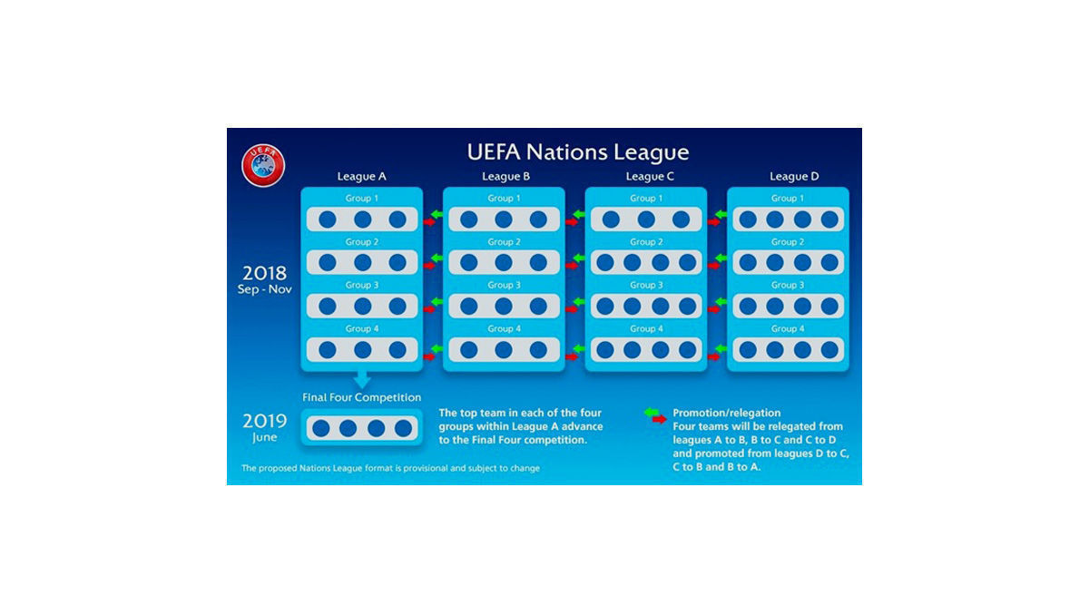 Ard Und Zdf Sichern Sich Fussballrechte Der Nations League W V
