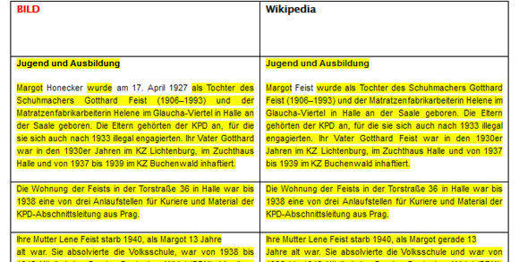 Gelb bedeutet: Nahezu wörtlich abgeschrieben. Hogymag verglich einen "Bild"- mit einem Wikipedia-Artikel.
