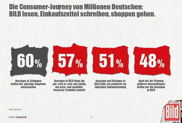 So gehört MI zufolge die Anzeige in "Bild" zur Einkaufsplanung.