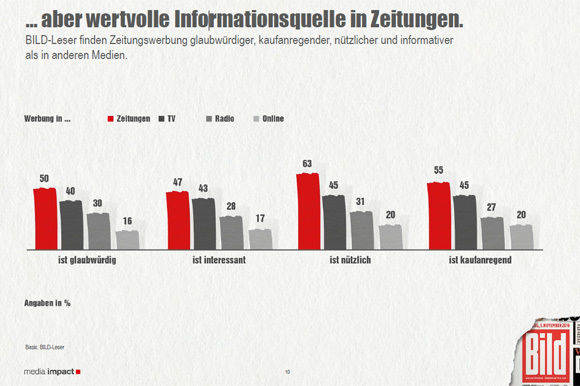 Zeitungswerbung gilt laut MI als Informationsquelle.