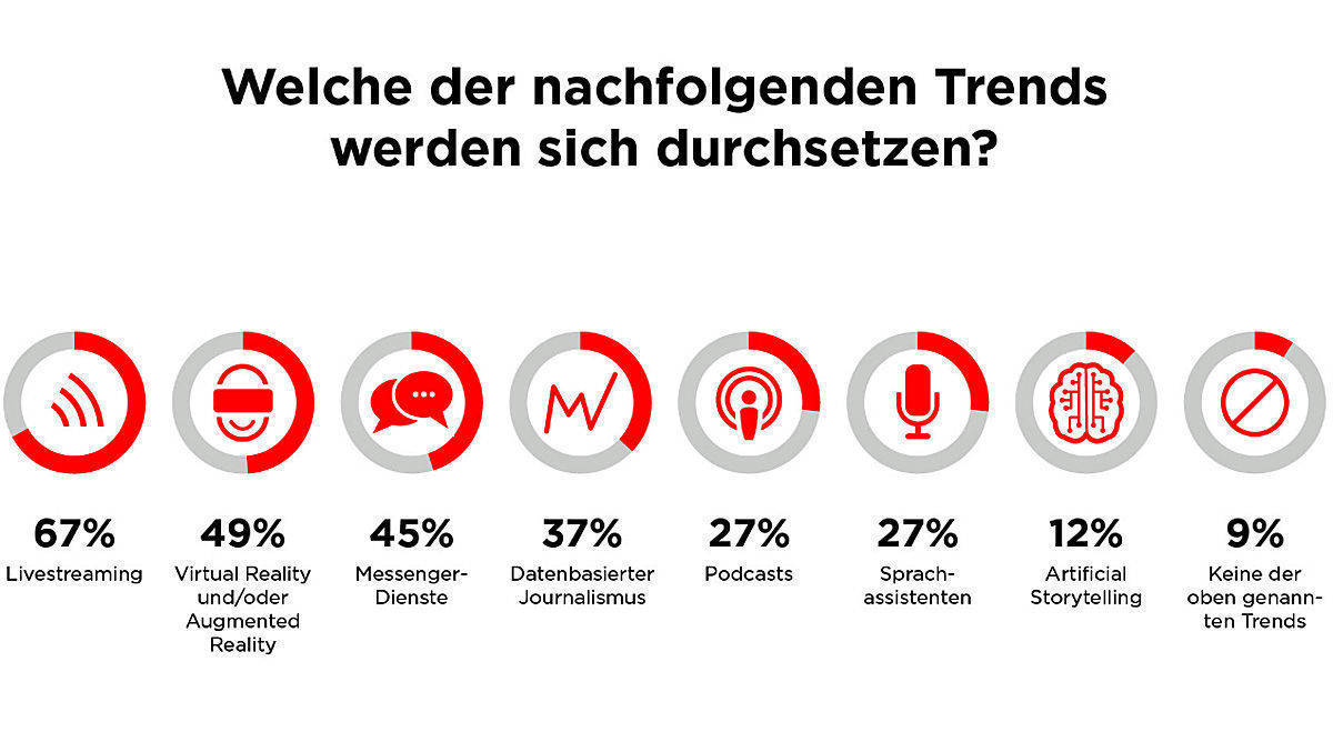 Fürs Streaming begeistern sich die Deutschen.