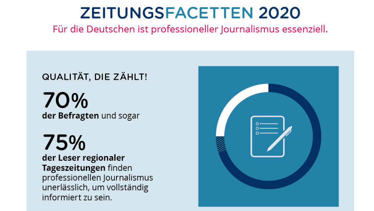 Die Ergebnisse der "Zeitungsfacetten 2020"
