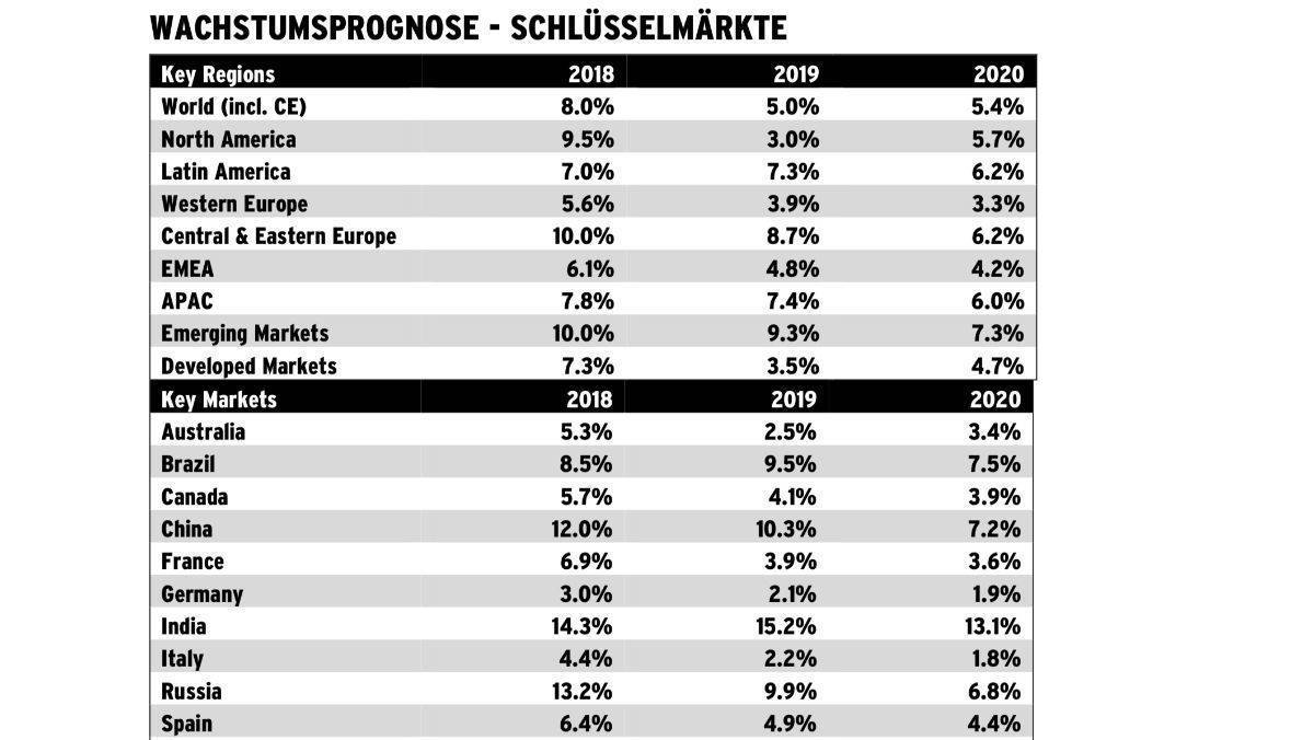 Die Werbeumsätze in Deutschland stagnieren.