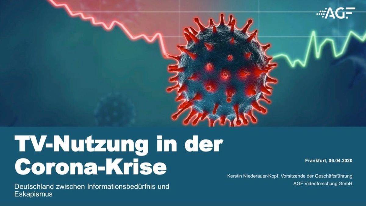 Nachrichten sind  laut AGF der größte Treiber für die Rückkehr zu TV während der Coronakrise, auch für die jüngeren Zielgruppen. 