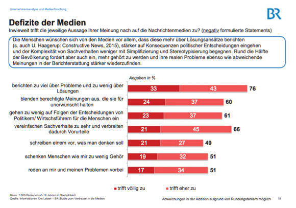 EInige Defizite gilt es zu beheben, sagen die Bürger. (BR-Studie)