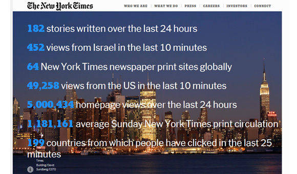 Auf der Unternehmenswebsite trumpft die New York Times Company mit Verlagshaus, New Yorker Skyline - und Fakten auf.