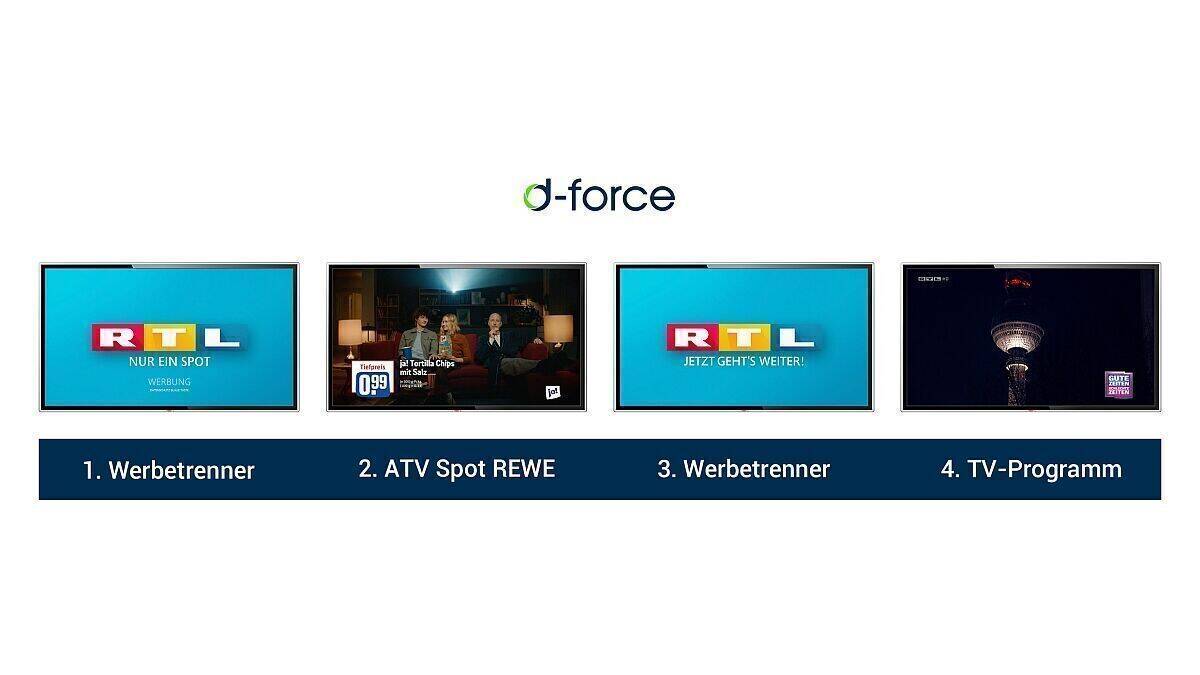 Rewe nutzte als erster Kunde das neue programmatische Spot-Replacement von D-Force.