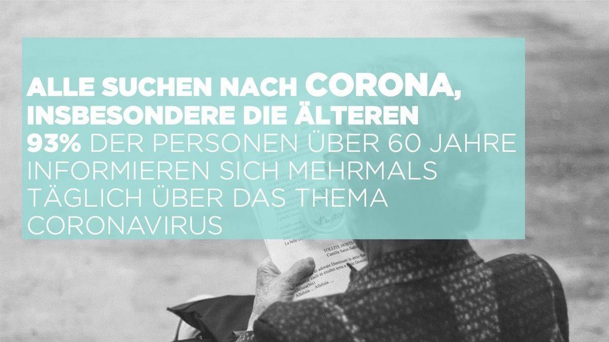 Der Havas Media Corona Monitor zeigt, wie Corona das Onlineverhalten in der vergangenen Woche beeinflusst hat.