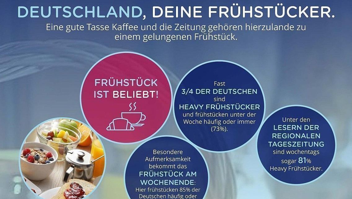 Frühstücken bei den Deutschen beliebt | W&V