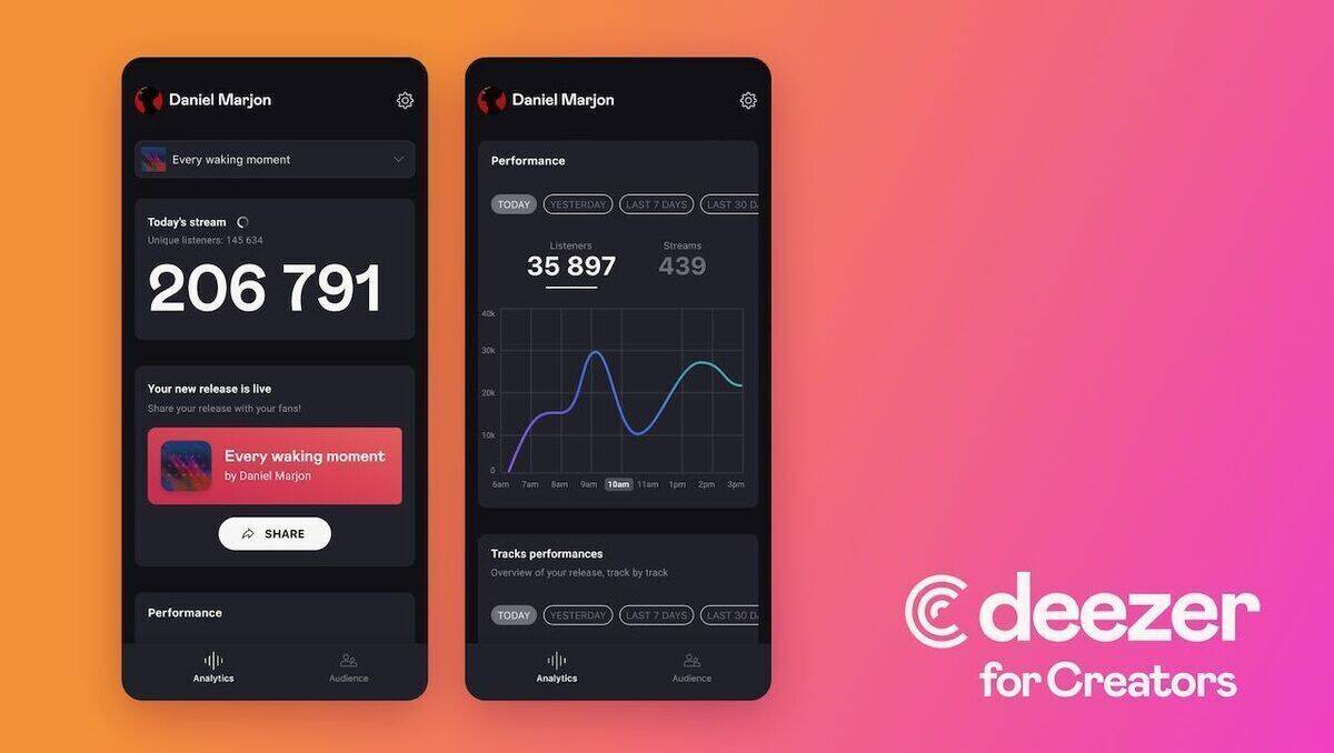 Deezer launcht eine App als Analysetool.