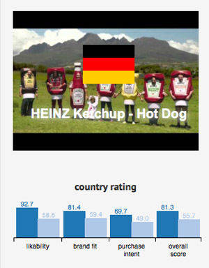 Heinz mochten die deutschen Wähler am liebsten (Foto: Bountme.com).