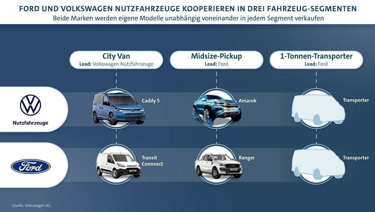 Die Allianz ist eines der bedeutendsten Projekte von VW-Chef Herbert Diess.