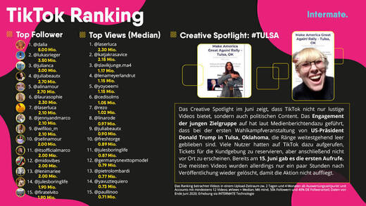 Das Juni-Ranking