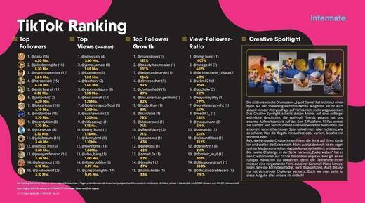 Das September-Ranking