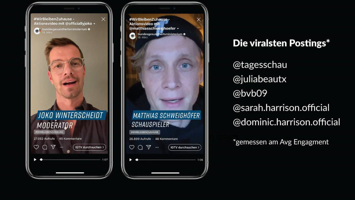 Reichweitenstarke Influencer wie Joko Winterscheidt und Matthias Schweighöfer verbreiteten den Hashtag. 