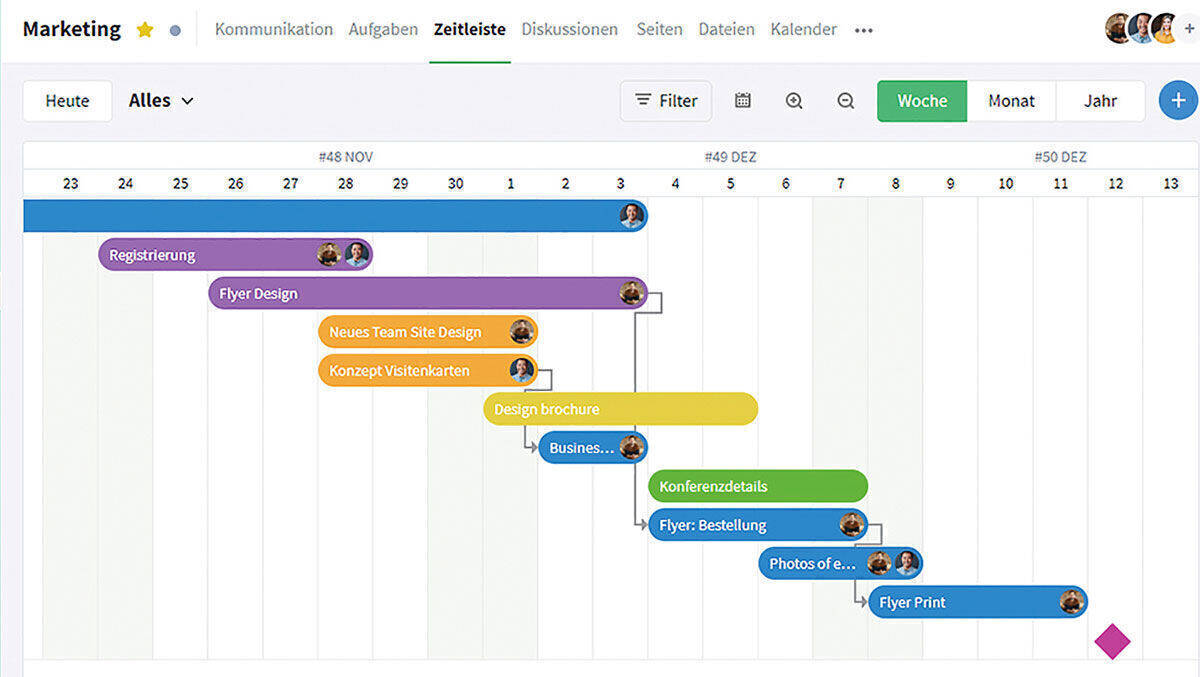 Stackfield: Die optischen Ähnlichkeiten mit anderen Kommunikations- und Projektsteuerungs-Tools sind unverkennbar.